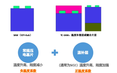 抓住5G機(jī)遇 左藍(lán)微電子挑戰(zhàn)濾波器國產(chǎn)替代之路