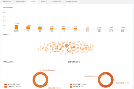 飛瓜快手——專業(yè)的快手直播電商及短視頻數(shù)據(jù)分析平臺