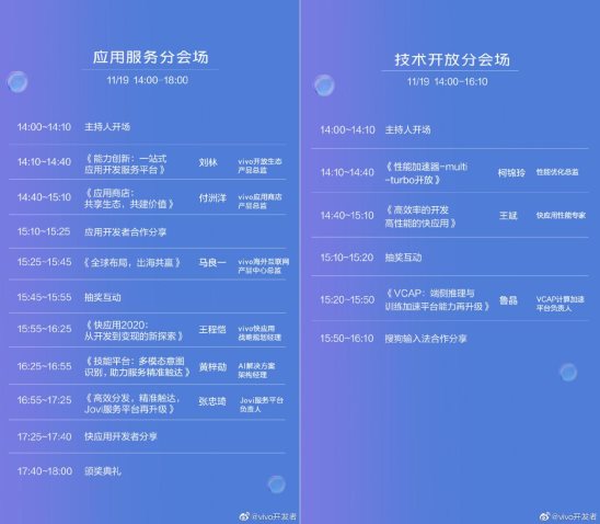 vivo 2020開發(fā)者大會爆點匯總，游戲生態(tài)加速破局