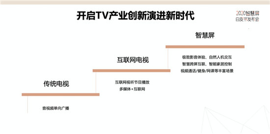 雙11大亂斗創(chuàng)造新記錄，榮耀智慧屏為什么能脫穎而出？