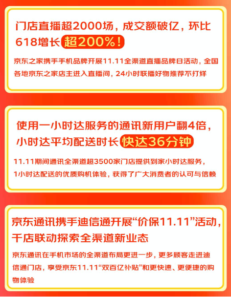 無處不在，無所不聯(lián) 京東之家雙十一新增百萬會員