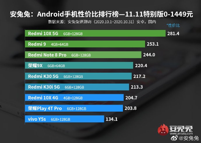 自帶buff的游戲小鋼炮！Redmi 10X憑啥銷量爆表？