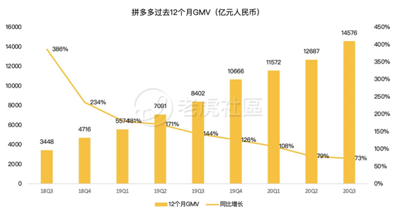 老虎證券：日燒1億的拼多多怎么就突然盈利了？