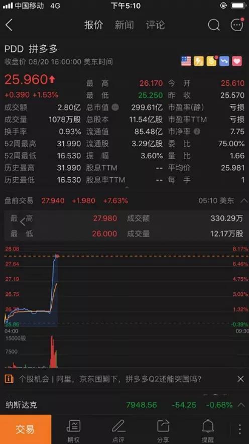 拼多多2019財(cái)年Q2財(cái)報(bào)： 渠道“向上“