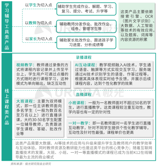 極光：疫情帶來(lái)K12在線教育新機(jī)遇