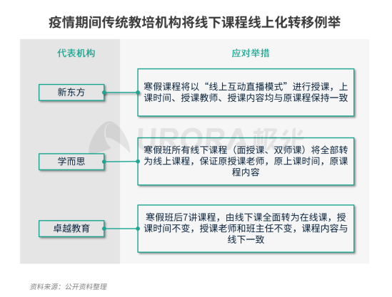 極光：疫情帶來(lái)K12在線教育新機(jī)遇