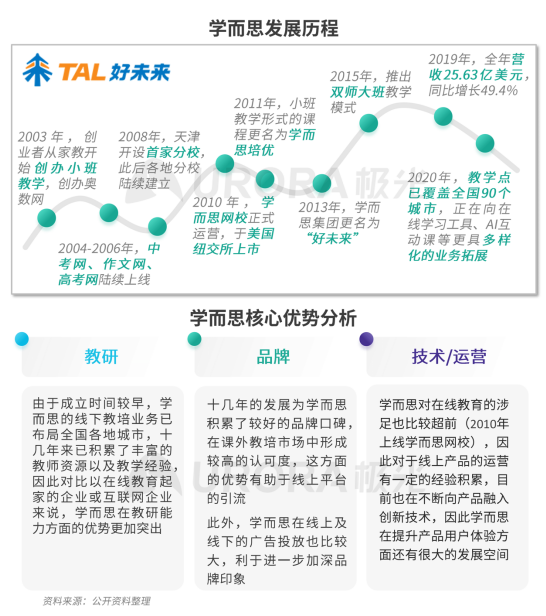 極光：疫情帶來(lái)K12在線教育新機(jī)遇