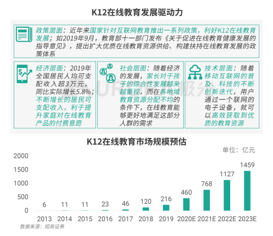 極光：疫情帶來(lái)K12在線教育新機(jī)遇