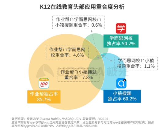 極光：疫情帶來(lái)K12在線教育新機(jī)遇