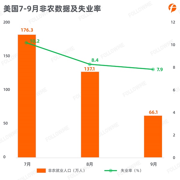 FOLLOWME 2020第三季度社區(qū)交易報告正式出爐！