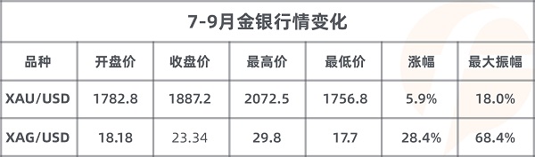 FOLLOWME 2020第三季度社區(qū)交易報告正式出爐！