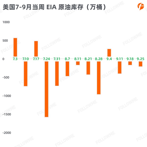 FOLLOWME 2020第三季度社區(qū)交易報告正式出爐！