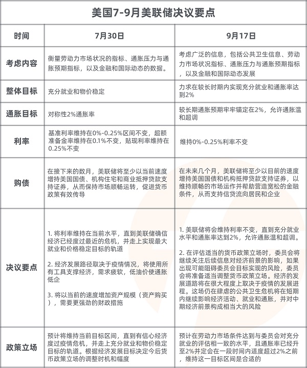 FOLLOWME 2020第三季度社區(qū)交易報告正式出爐！