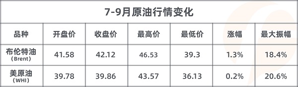 FOLLOWME 2020第三季度社區(qū)交易報告正式出爐！