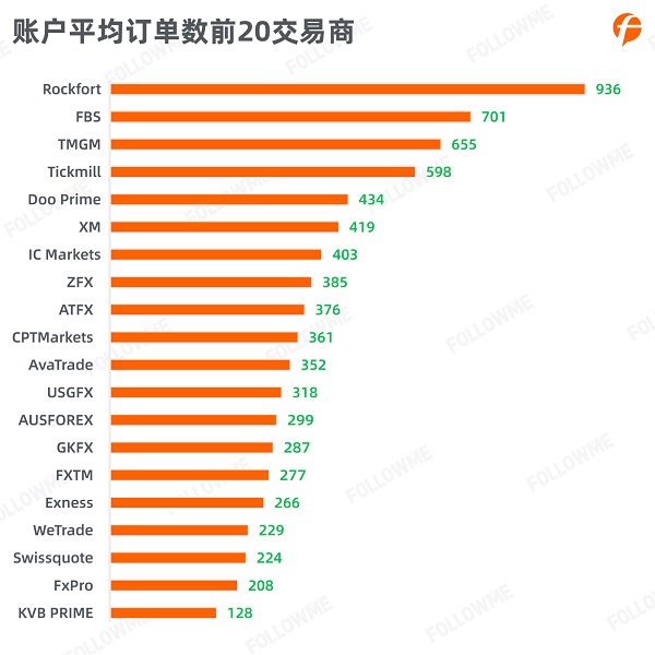 FOLLOWME 2020第三季度社區(qū)交易報告正式出爐！