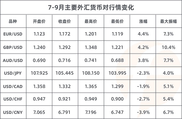 FOLLOWME 2020第三季度社區(qū)交易報告正式出爐！