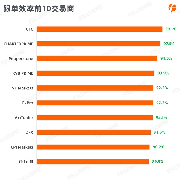 FOLLOWME 2020第三季度社區(qū)交易報告正式出爐！