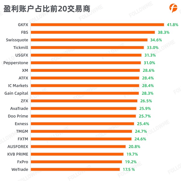 FOLLOWME 2020第三季度社區(qū)交易報告正式出爐！