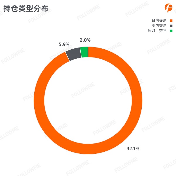 FOLLOWME 2020第三季度社區(qū)交易報告正式出爐！