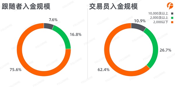 FOLLOWME 2020第三季度社區(qū)交易報告正式出爐！