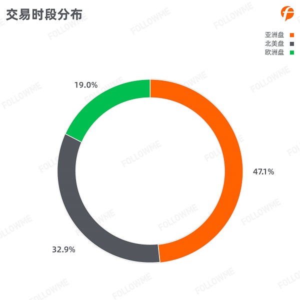 FOLLOWME 2020第三季度社區(qū)交易報告正式出爐！