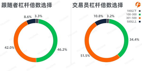 FOLLOWME 2020第三季度社區(qū)交易報告正式出爐！