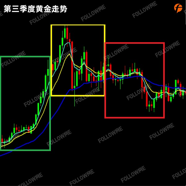 FOLLOWME 2020第三季度社區(qū)交易報告正式出爐！