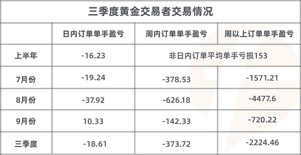 FOLLOWME 2020第三季度社區(qū)交易報告正式出爐！