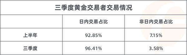 FOLLOWME 2020第三季度社區(qū)交易報告正式出爐！