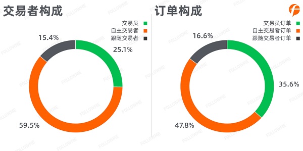 FOLLOWME 2020第三季度社區(qū)交易報告正式出爐！