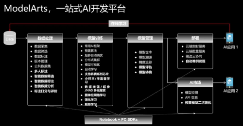 讓AI像Excel一樣普及：這周末，我們聊了聊AI的無障礙打開方式