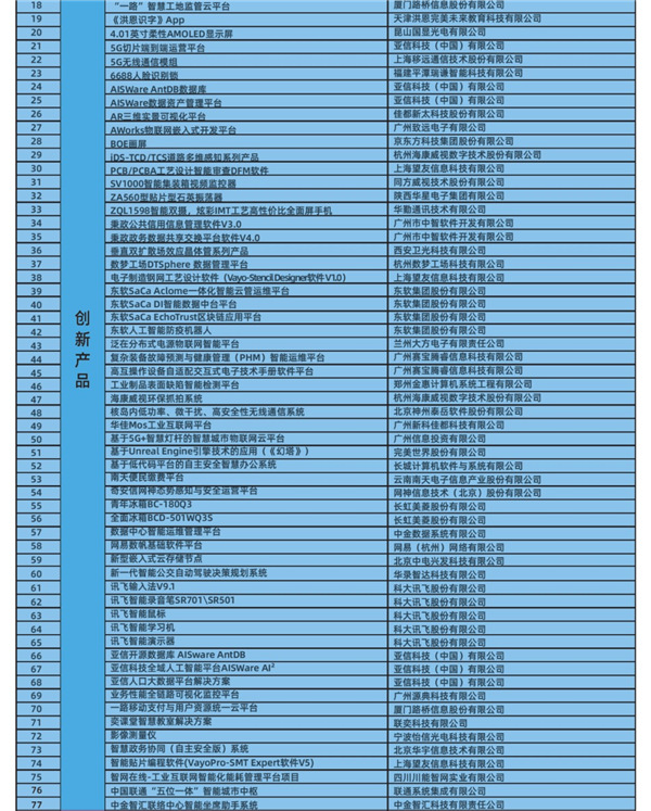 2020第24屆軟博會(huì)：電子信息行業(yè)百項(xiàng)自主創(chuàng)新成果發(fā)布推廣