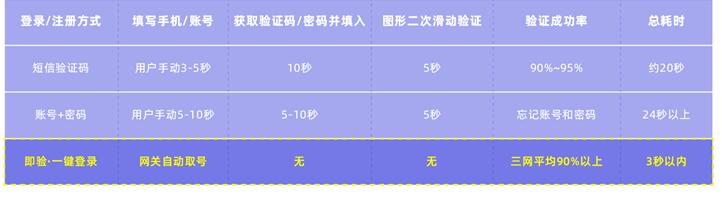 網(wǎng)絡小貸迎最強監(jiān)管 城商行零售貸款有望更上一層樓