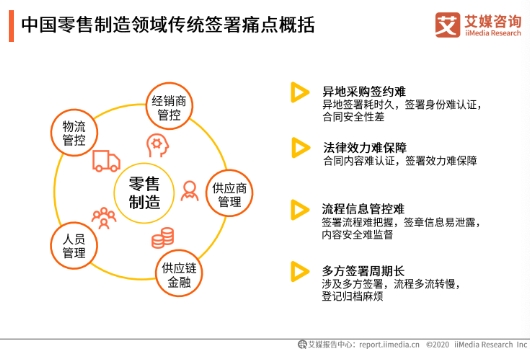 電子簽名紅利期到來(lái)，上上簽等頭部平臺(tái)加速增長(zhǎng)