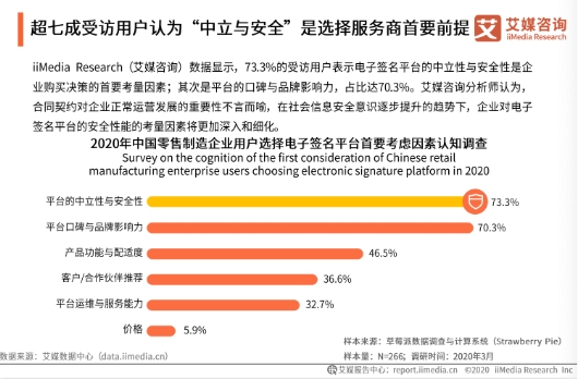 電子簽名紅利期到來(lái)，上上簽等頭部平臺(tái)加速增長(zhǎng)