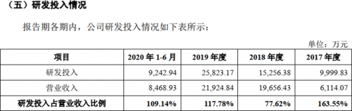 虧損金額巨大！成立8年，云知聲仍未實(shí)現(xiàn)自我造血？