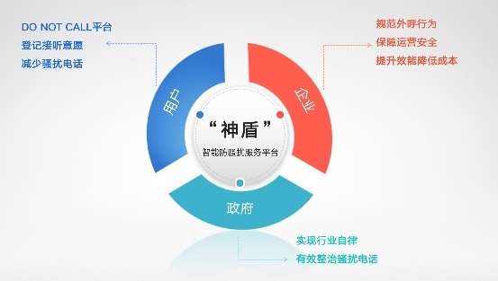 房產中介推出“免電話營銷”承諾 呼叫中心的出路到底在何方？