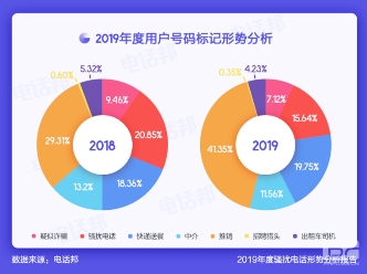 房產中介推出“免電話營銷”承諾 呼叫中心的出路到底在何方？