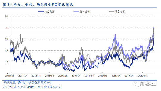 年末港交所上市？安信證券：海爾智家A+H市值可達(dá)近4000億元