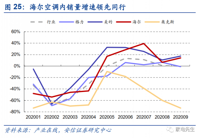 年末港交所上市？安信證券：海爾智家A+H市值可達(dá)近4000億元