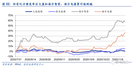 年末港交所上市？安信證券：海爾智家A+H市值可達(dá)近4000億元