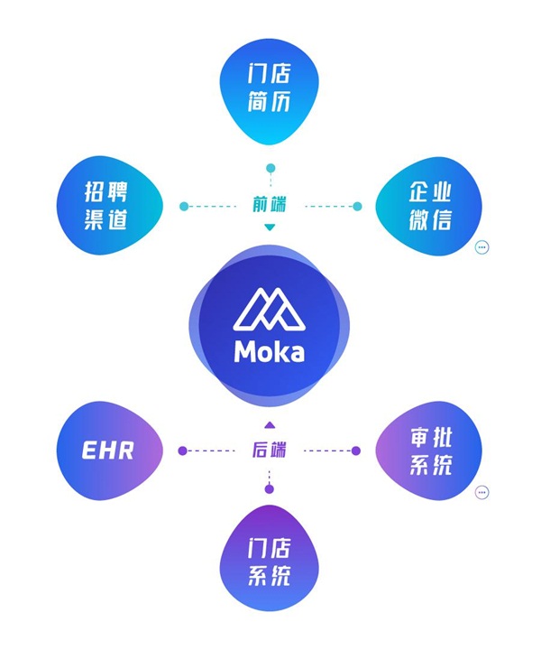 Moka攜手hotwind熱風 打造時尚品牌數(shù)字化轉(zhuǎn)型新范式