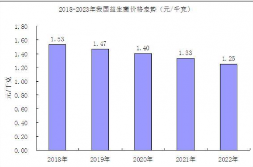 揭秘自然陽光：以創(chuàng)新、品質(zhì)益生菌產(chǎn)品對(duì)話新時(shí)代消費(fèi)者健康需求