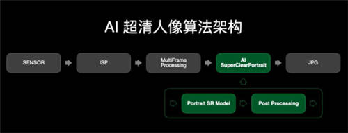 開啟5G人像視頻新時代！OPPO推出全維人像視頻技術(shù)系統(tǒng)