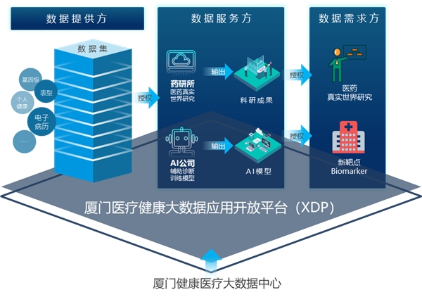 隱私計算就在身邊， 五大案例帶你認識