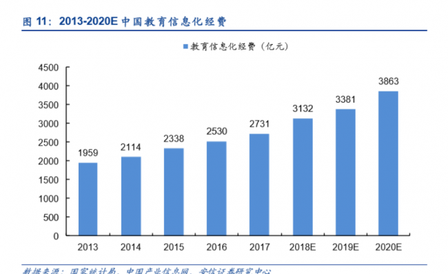 一起教育科技即將赴美IPO，互聯(lián)網(wǎng)+教育成為新風(fēng)口