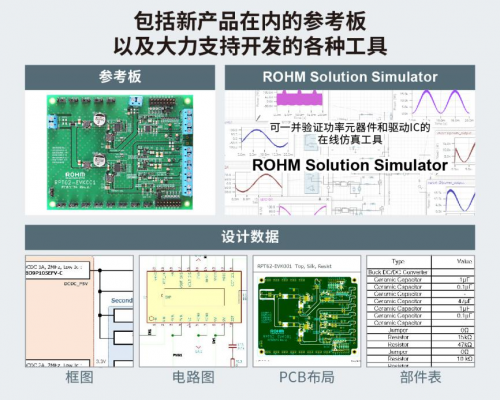 ROHM推出耐電池電壓波動(dòng)的車載一次DC/DC轉(zhuǎn)換器“BD9P系列”