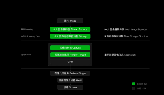 又一黑科技，OPPO發(fā)布全鏈路色彩管理系統(tǒng)，用機體驗再次升級