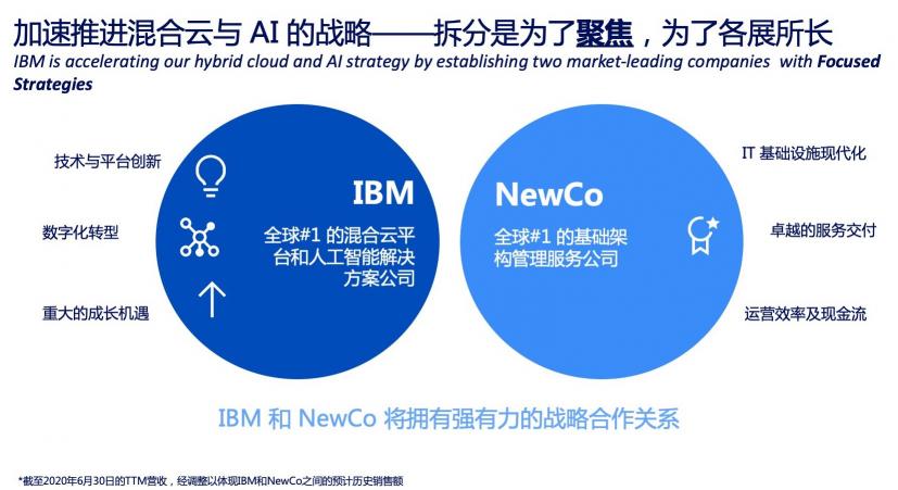 IBM世紀(jì)大拆分的背后：如何抓住萬億美元的混合云機遇？