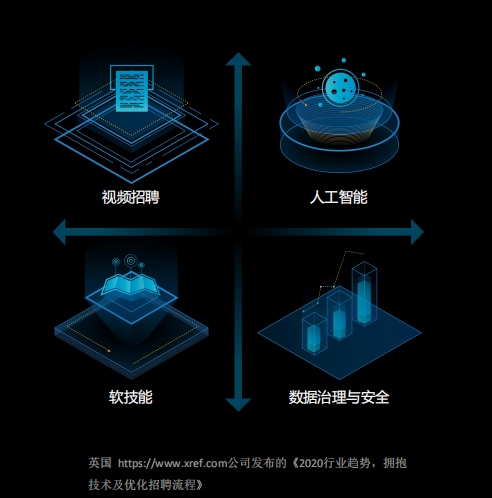 多面AI賦能批量在線面試 助力企業(yè)線上輕松選才